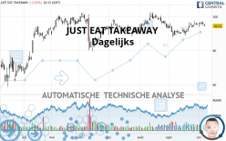 JUST EAT TAKEAWAY - Täglich