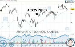 AEX25 INDEX - 1H