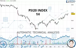 PSI20 INDEX - 1H