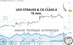 LEVI STRAUSS & CO CLASS A - 15 min.