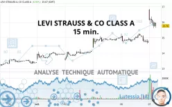 LEVI STRAUSS &amp; CO CLASS A - 15 min.