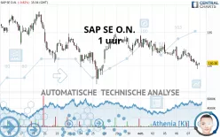 SAP SE O.N. - 1H