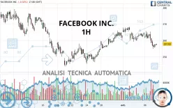 META PLATFORMS INC. - 1 Std.