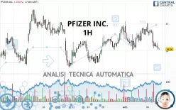 PFIZER INC. - 1 uur