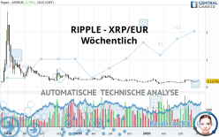 RIPPLE - XRP/EUR - Weekly