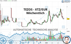 TEZOS - XTZ/EUR - Wöchentlich