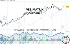 VERIMATRIX - Journalier