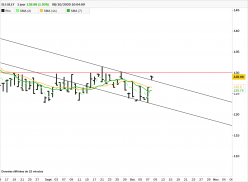 ELI LILLY - Journalier