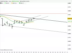 DAX40 PERF INDEX - Diario