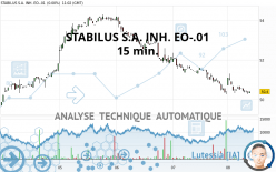 STABILUS SE INH. O.N. - 15 min.