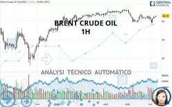 BRENT CRUDE OIL - 1H