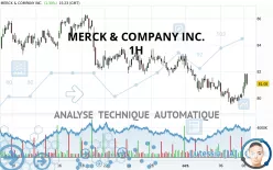 MERCK &amp; COMPANY INC. - 1H