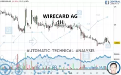 WIRECARD AG - 1H