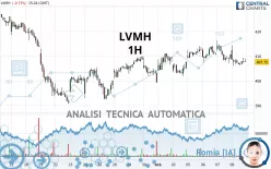 LVMH - 1H