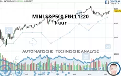 S&amp;P500 - MINI S&amp;P500 FULL1224 - 1 uur