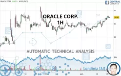 ORACLE CORP. - 1H