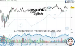 PEPSICO INC. - Täglich