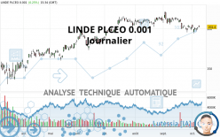 LINDE PLCEO -.001 - Journalier