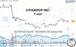 CITIGROUP INC. - 1 uur