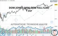 DOW JONES - MINI DJ30 FULL0325 - 1 uur