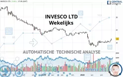 INVESCO LTD - Wekelijks