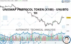 UNISWAP PROTOCOL TOKEN (X100) - UNI/BTC - 1H