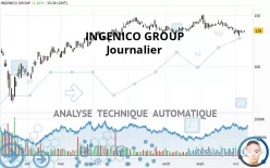 INGENICO GROUP - Journalier