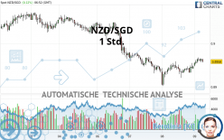 NZD/SGD - 1 Std.