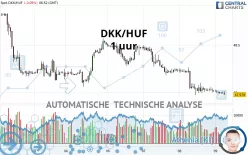 DKK/HUF - 1 uur