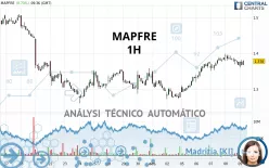 MAPFRE - 1H