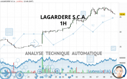 LAGARDERE SA - 1H