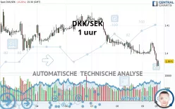 DKK/SEK - 1 uur