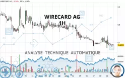 WIRECARD AG - 1H