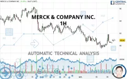 MERCK &amp; COMPANY INC. - 1H