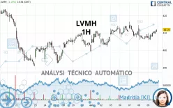 LVMH - 1H