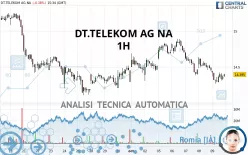 DT.TELEKOM AG NA - 1H