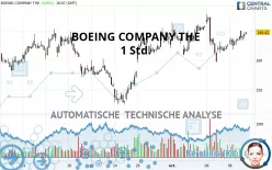 BOEING COMPANY THE - 1 Std.