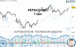 PEPSICO INC. - 1 uur