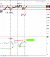 DAX40 PERF INDEX - Giornaliero