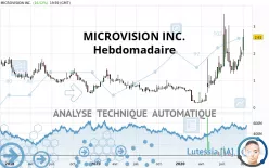 MICROVISION INC. - Hebdomadaire