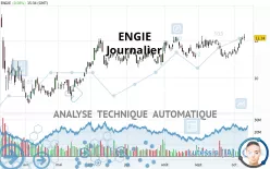 ENGIE - Daily