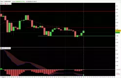 AAVE - LEND/USDT - Dagelijks