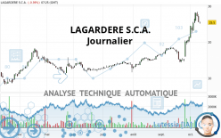 LAGARDERE SA - Journalier