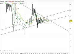 IBIO INC. - Daily