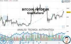 BITCOIN - BTC/EUR - Journalier