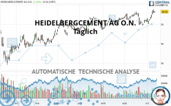 HEIDELBERG MATERIALS O.N. - Täglich