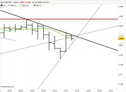 EUR/USD - 1H