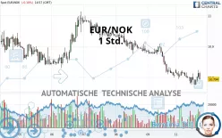 EUR/NOK - 1 Std.