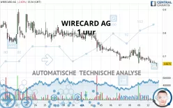 WIRECARD AG - 1 uur