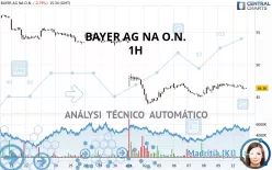 BAYER AG NA O.N. - 1H